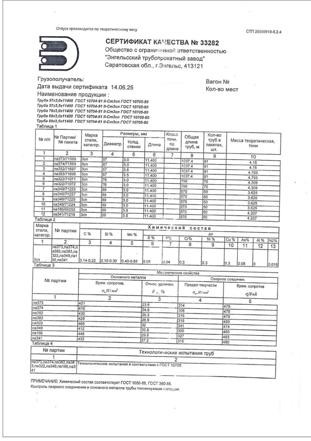 Сертификат на труба электросварная прямошовная 57х3.5