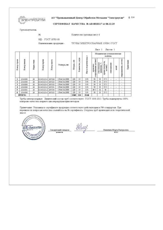 Сертификат на Труба электросварная прямошовная 159х4.5